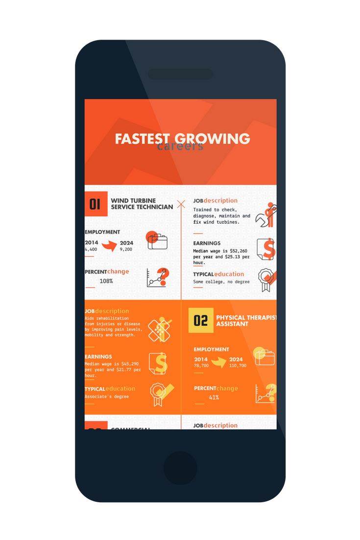 Fastest Growing Careers
